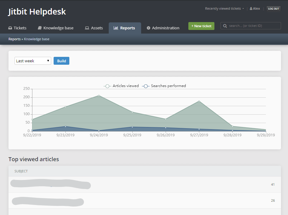 Jitbit knowledge base analytics dashboard